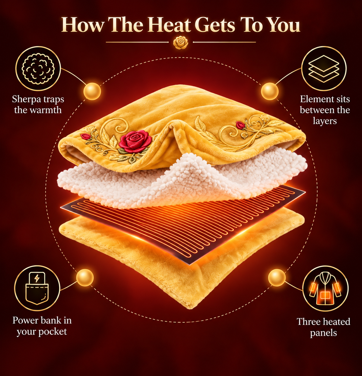 CozyEverAfter™ Heated Robes